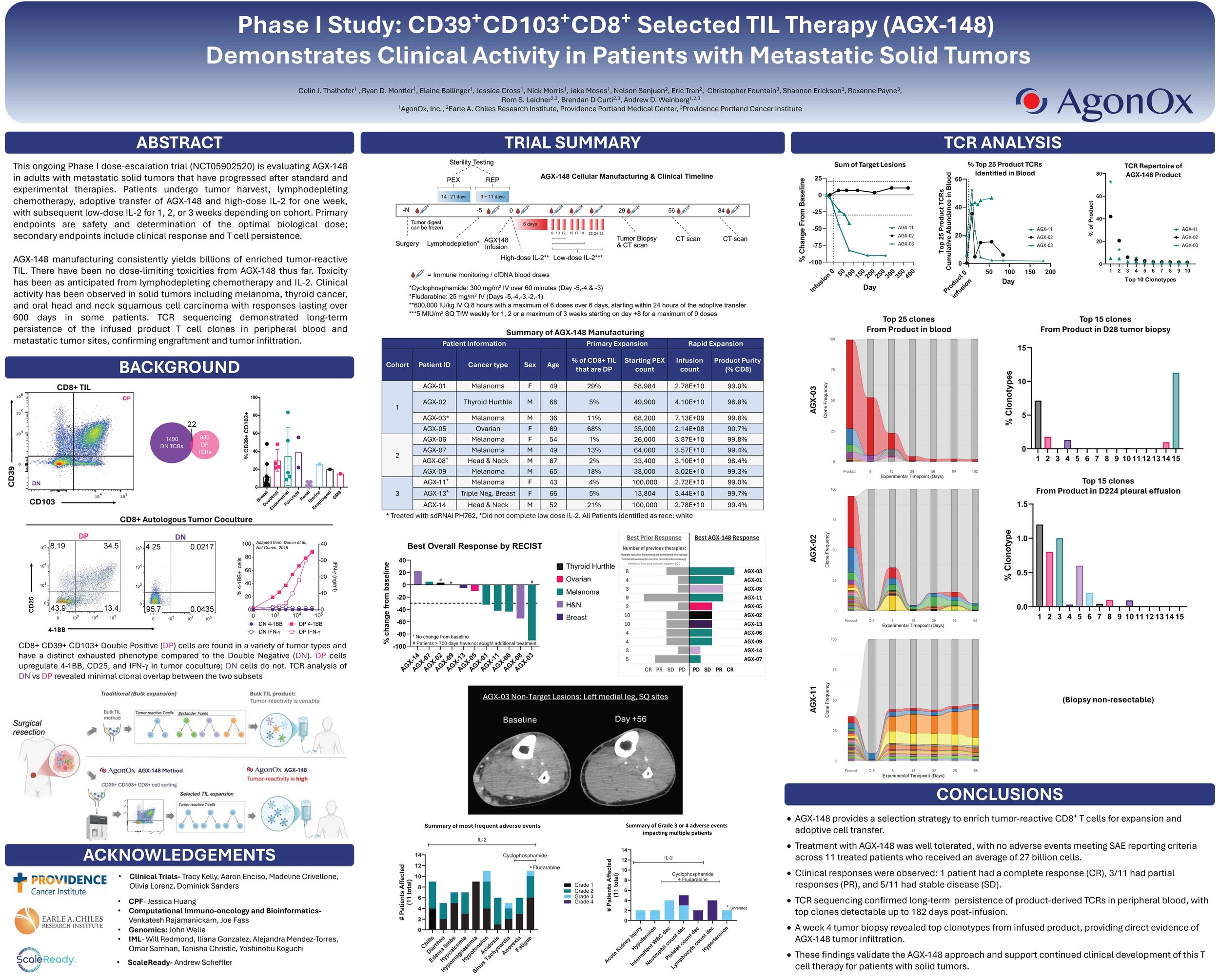 Scientific Posters — AgonOx, INC.